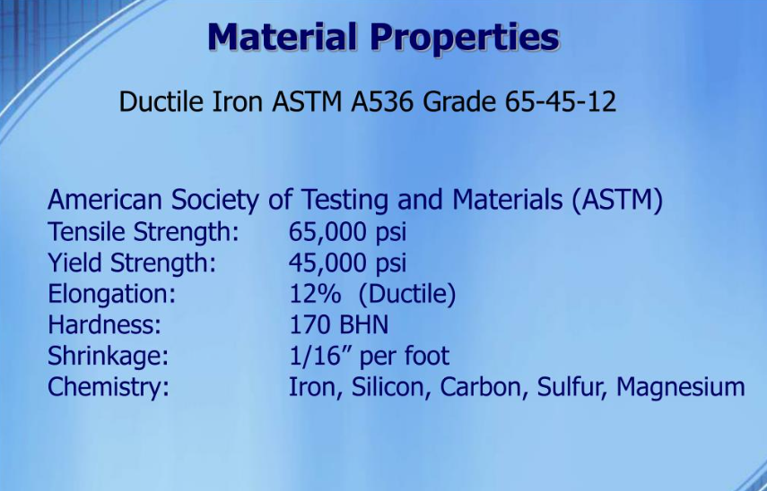 Ковкий чавун ASTM A536 65-45-12